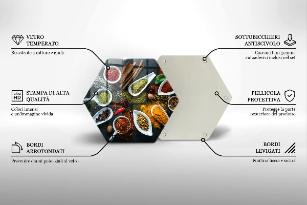 Kitchen worktop protector Kitchen spices